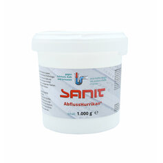 SANIT AbflussHurrikan®